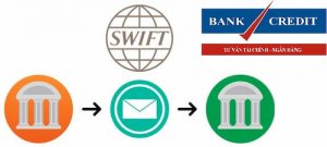 Swift Code Techcombank 2024 - Tra Mã Ngân Hàng Techcombank