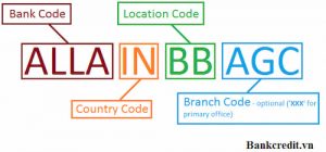Swift Code Techcombank 2024 - Tra Mã Ngân Hàng Techcombank