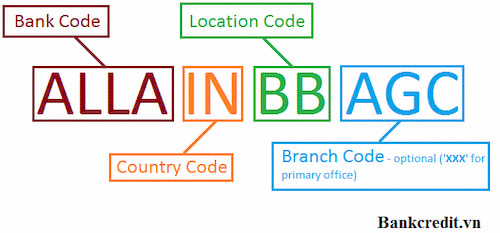 Bank code thực hiện mọi giao dịch trong nước