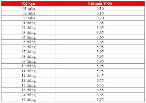 Bảng lãi suất tiền gửi tiết kiệm online tại HDBank