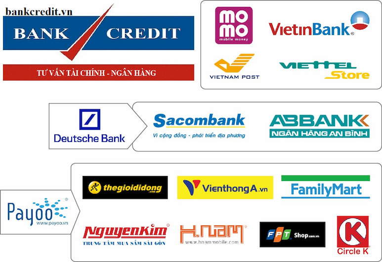 Các kênh thanh toán tại Home Credit