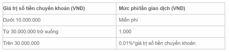 Phí chuyển tiền BIDV cùng ngân hàng