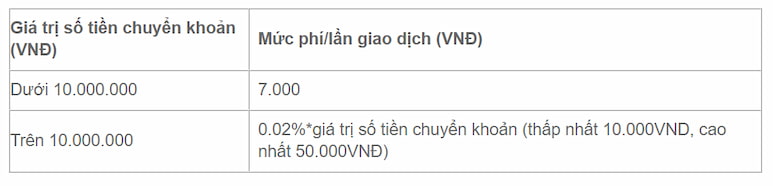 Phí chuyển tiền BIDV khác ngân hàng