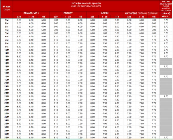 ngân hàng techcombank