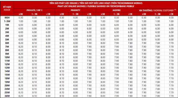 ngân hàng techcombank