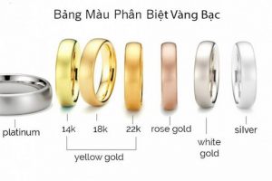Các loại vàng và cách phân biệt.